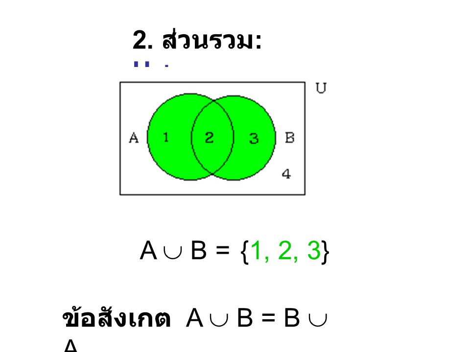 2. ส่วนรวม: Union A  B = {1, 2, 3} ข้อสังเกต A  B = B  A