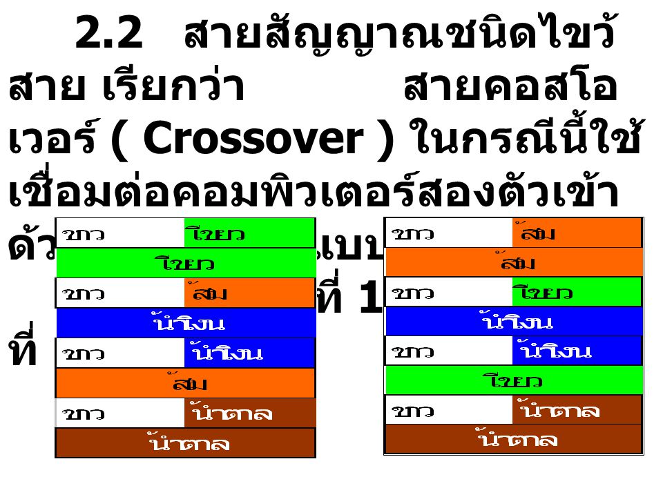 2.2 สายสัญญาณชนิดไขว้สาย เรียกว่า สายคอสโอเวอร์ ( Crossover ) ในกรณีนี้ใช้เชื่อมต่อคอมพิวเตอร์สองตัวเข้าด้วยกัน(การต่อแบบไขว้) หัวสายที่ 1 หัวสายที่ 2
