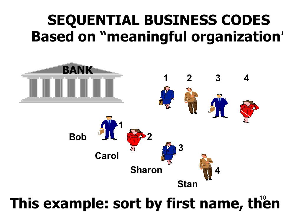 SEQUENTIAL BUSINESS CODES Based on meaningful organization - sorted