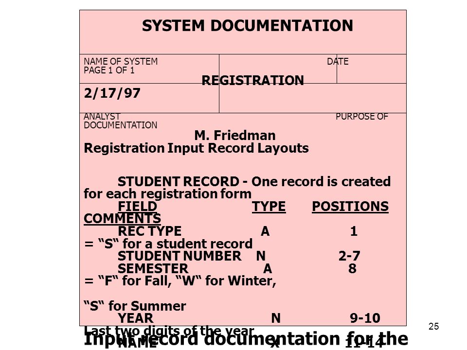 Input record documentation for the student registration form
