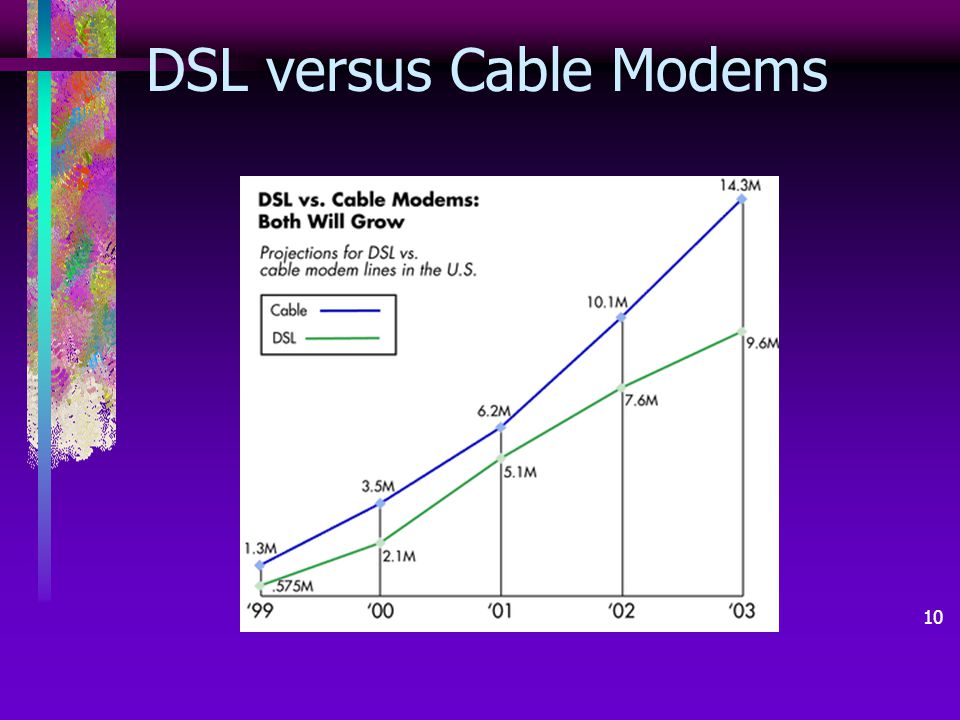 DSL versus Cable Modems
