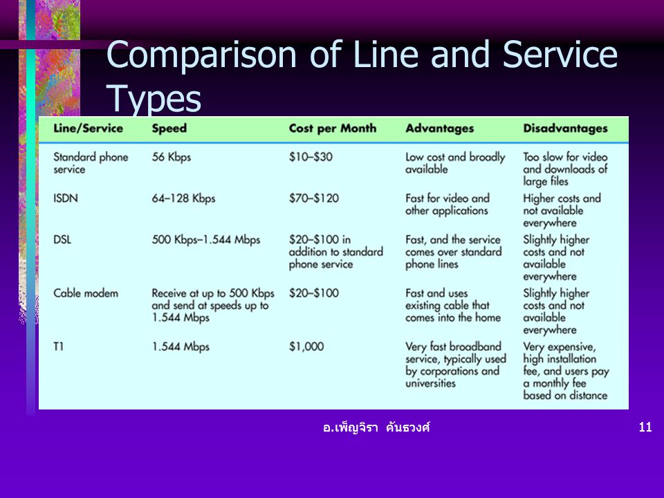 Comparison of Line and Service Types