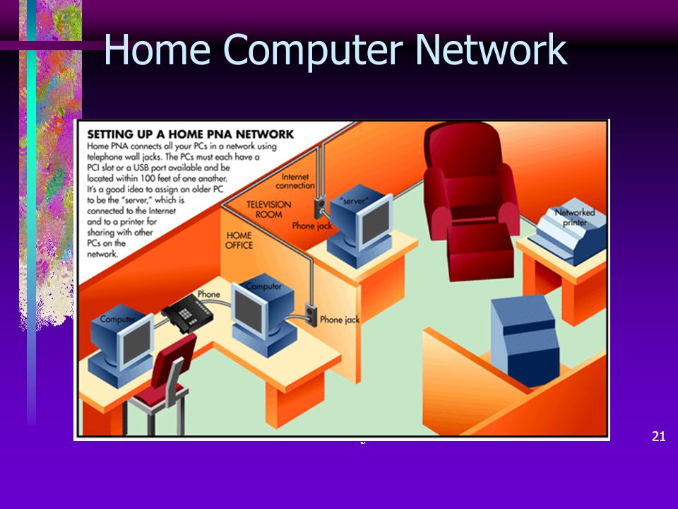 Home Computer Network อ.เพ็ญจิรา คันธวงศ์
