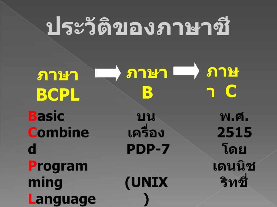 ประวัติของภาษาซี ภาษา C ภาษา B ภาษา BCPL Basic Combined Programming