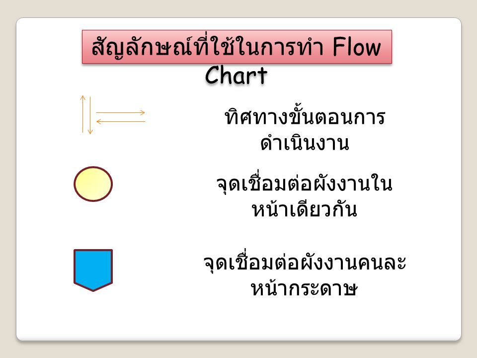 สัญลักษณ์ที่ใช้ในการทำ Flow Chart