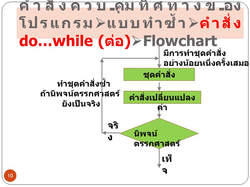 คำสั่งควบคุมทิศทางของโปรแกรมแบบทำซ้ำคำสั่ง do…while (ต่อ)Flowchart
