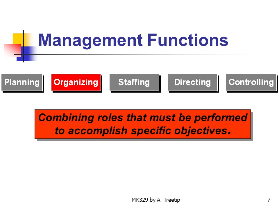 Management Functions Combining roles that must be performed