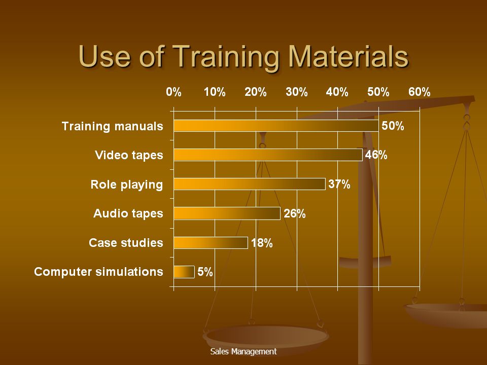 Use of Training Materials