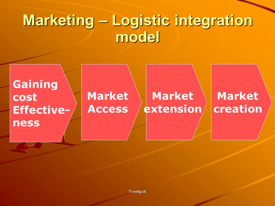 Marketing – Logistic integration model