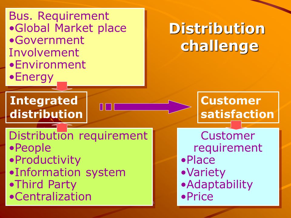 Distribution challenge