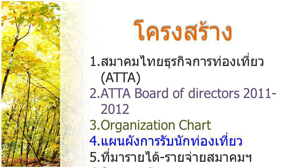 โครงสร้าง สมาคมไทยธุรกิจการท่องเที่ยว (ATTA)