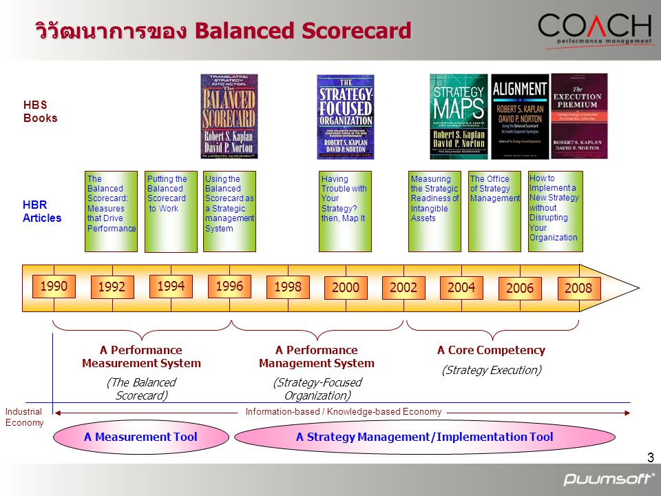 วิวัฒนาการของ Balanced Scorecard