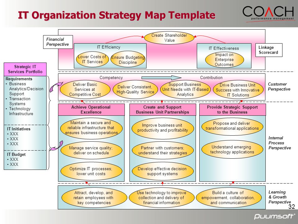 IT Organization Strategy Map Template