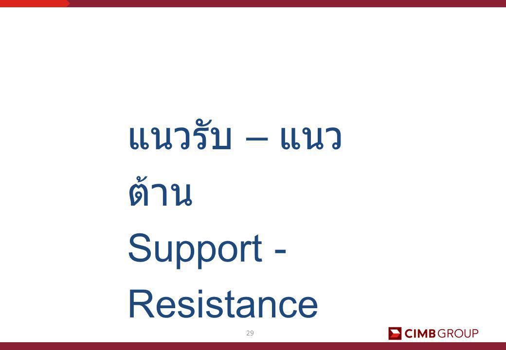 แนวรับ – แนวต้าน Support - Resistance