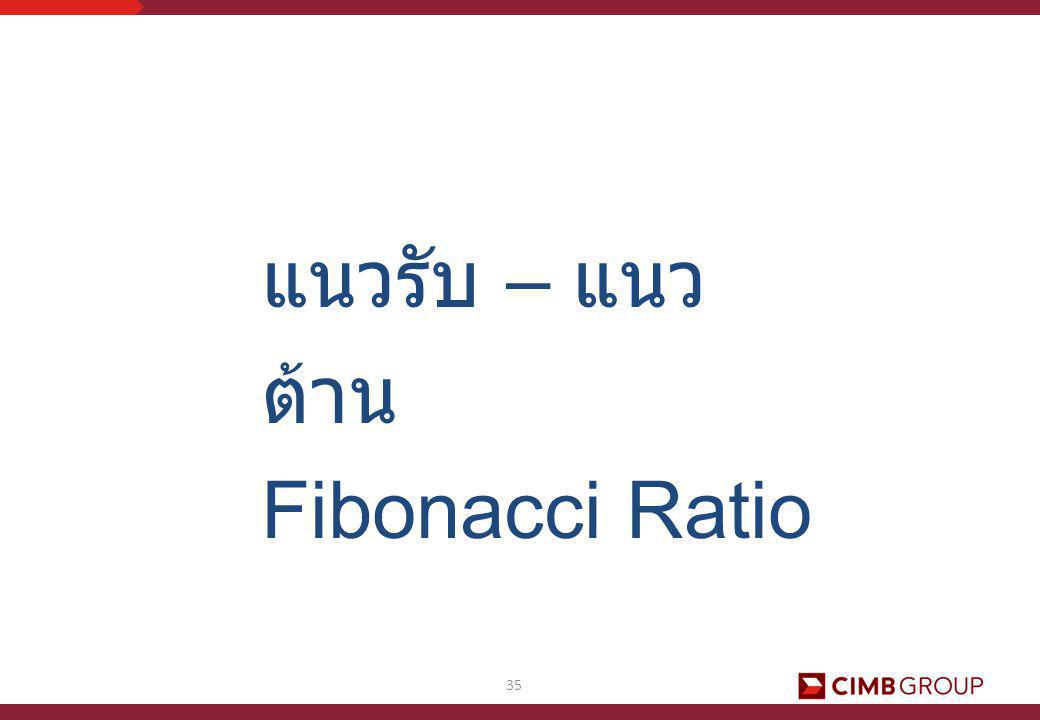 แนวรับ – แนวต้าน Fibonacci Ratio