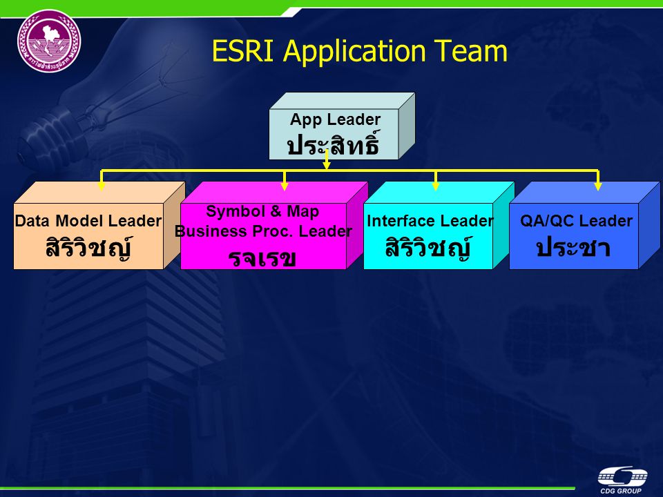 ESRI Application Team ประสิทธิ์ สิริวิชญ์ รจเรข สิริวิชญ์ ประชา