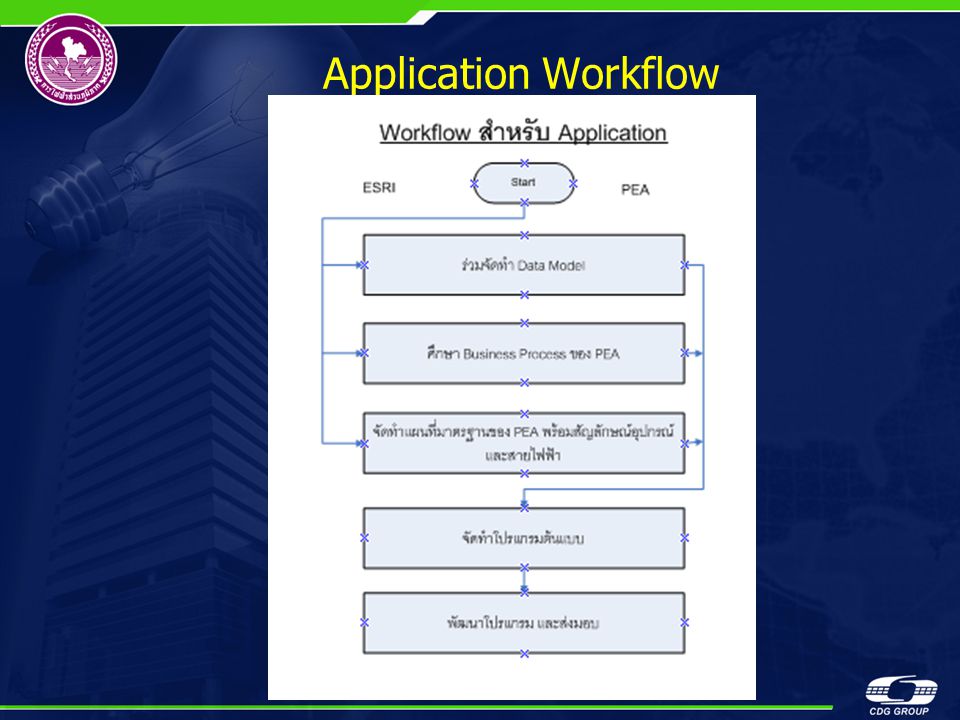 Application Workflow