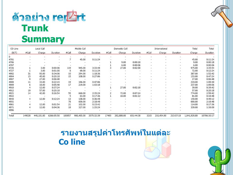 ตัวอย่าง report Trunk Summary รายงานสรุปค่าโทรศัพท์ในแต่ละ Co line