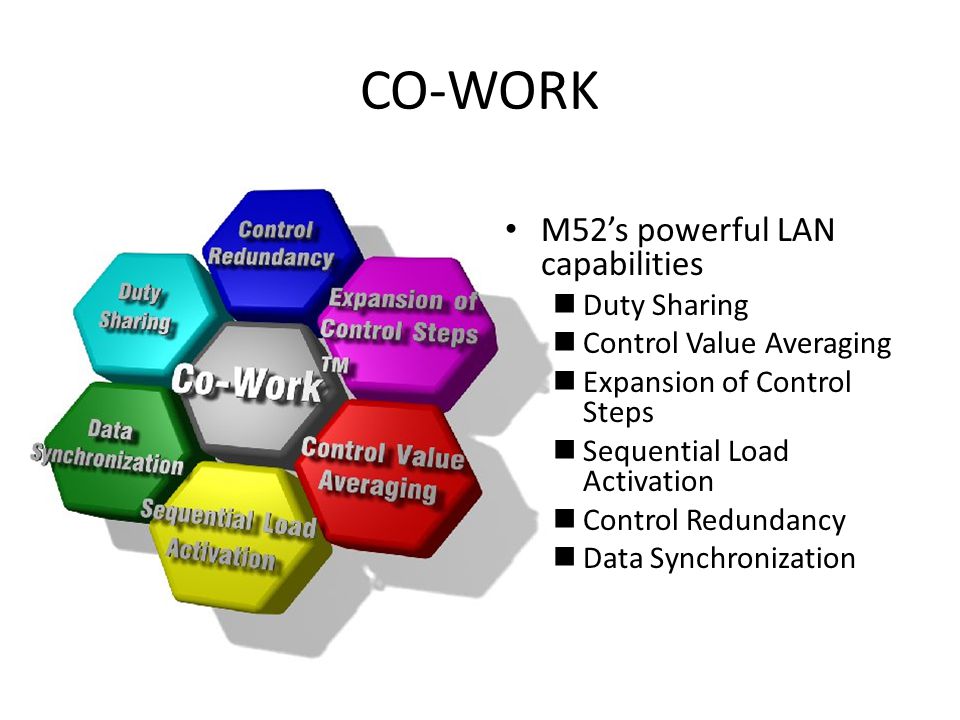 CO-WORK M52’s powerful LAN capabilities Duty Sharing