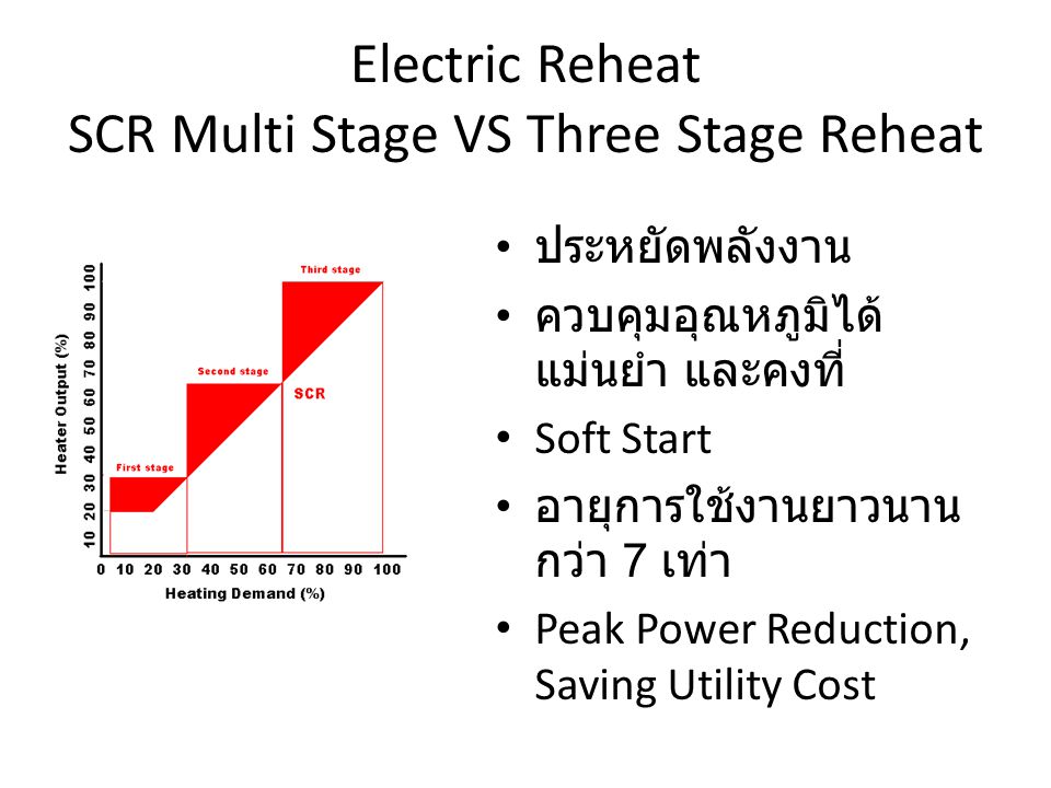 Electric Reheat SCR Multi Stage VS Three Stage Reheat
