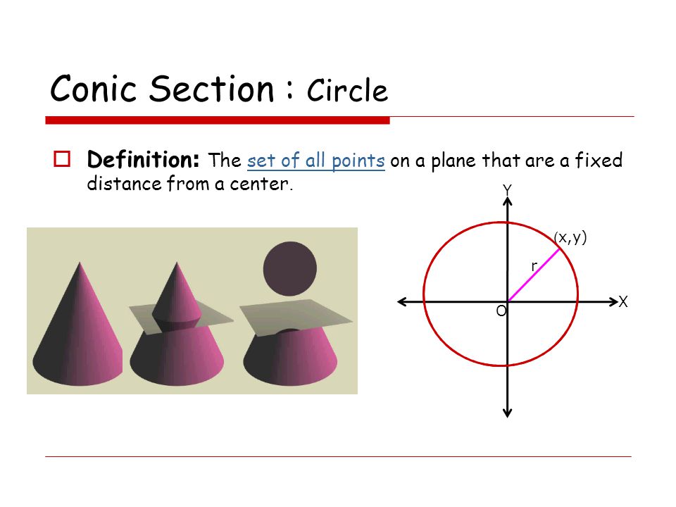 Conic Section : Circle Definition: The set of all points on a plane that are a fixed distance from a center.