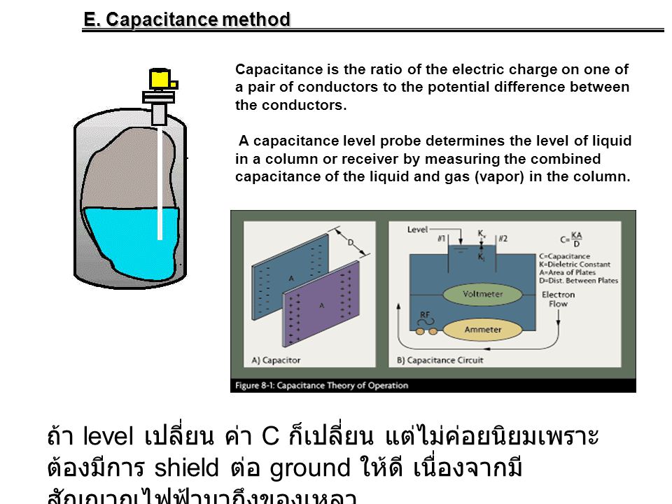 E. Capacitance method