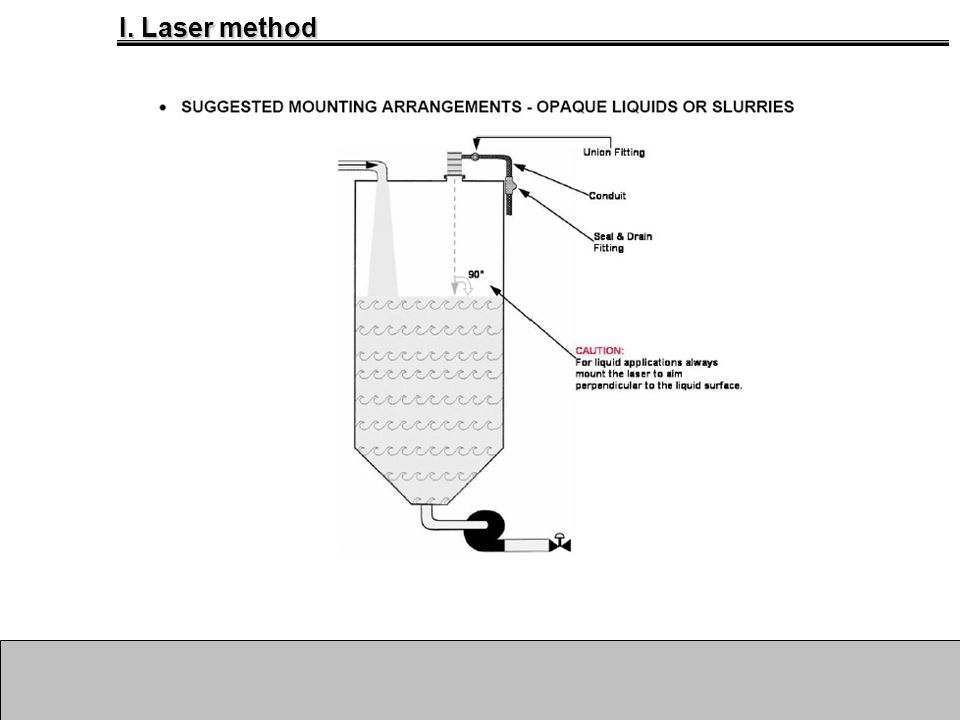 I. Laser method