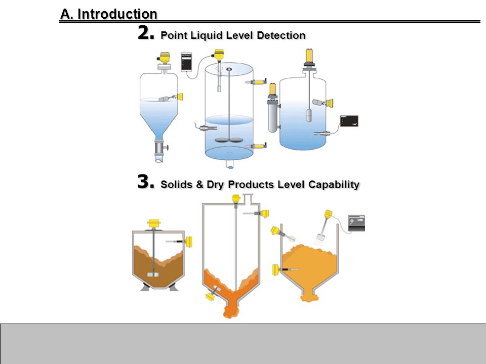 2. Point Liquid Level Detection