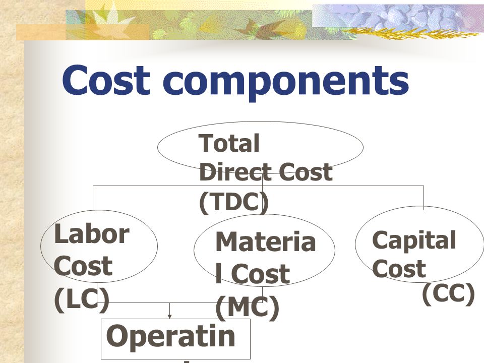 Cost components Operating cost Labor Cost Material Cost (LC) (MC)