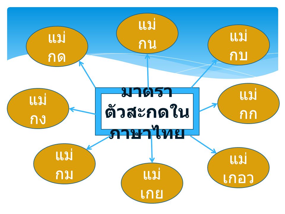 มาตราตัวสะกดในภาษาไทย