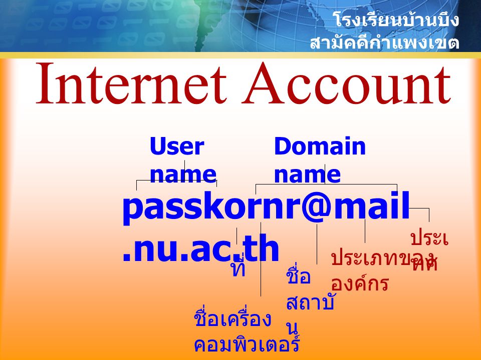 Internet Account User name Domain name ที่