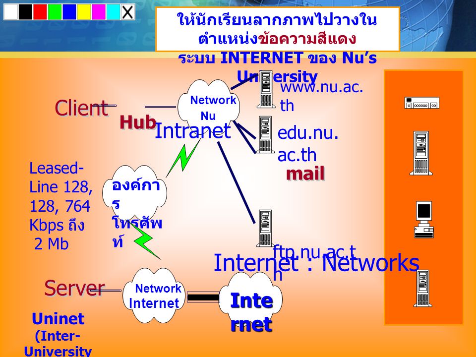 Internet : Networks Client Intranet Server Internet Hub edu.nu.ac.th