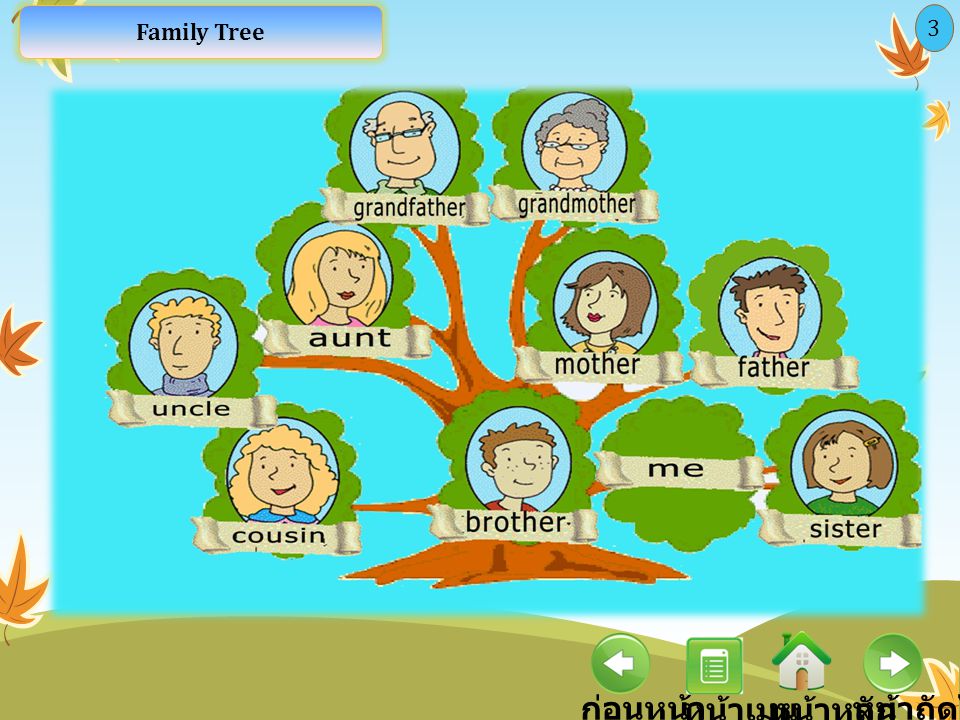 Family Tree 3 ก่อนหน้า หน้าเมนู หน้าหลัก หน้าถัดไป