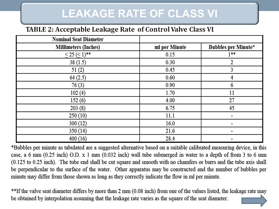 LEAKAGE RATE OF CLASS VI