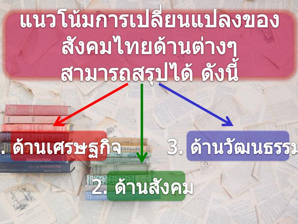 แนวโน้มการเปลี่ยนแปลงของสังคมไทยด้านต่างๆ