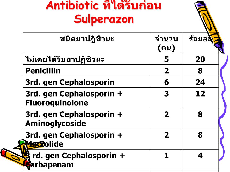 Antibiotic ที่ได้รับก่อน Sulperazon