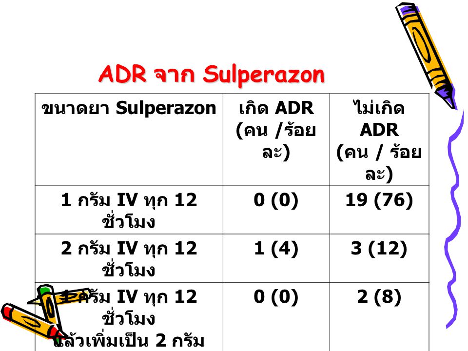 ADR จาก Sulperazon ขนาดยา Sulperazon เกิด ADR (คน /ร้อยละ) ไม่เกิด ADR