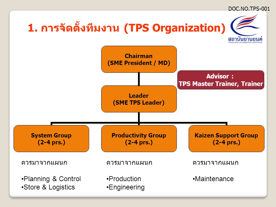 1. การจัดตั้งทีมงาน (TPS Organization)
