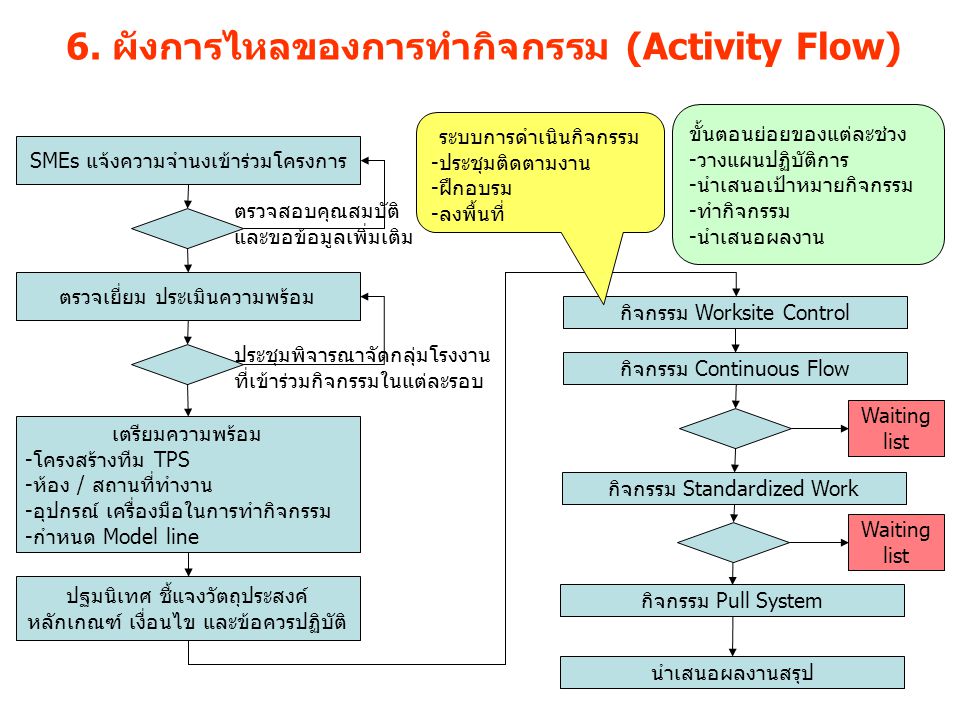 6. ผังการไหลของการทำกิจกรรม (Activity Flow)