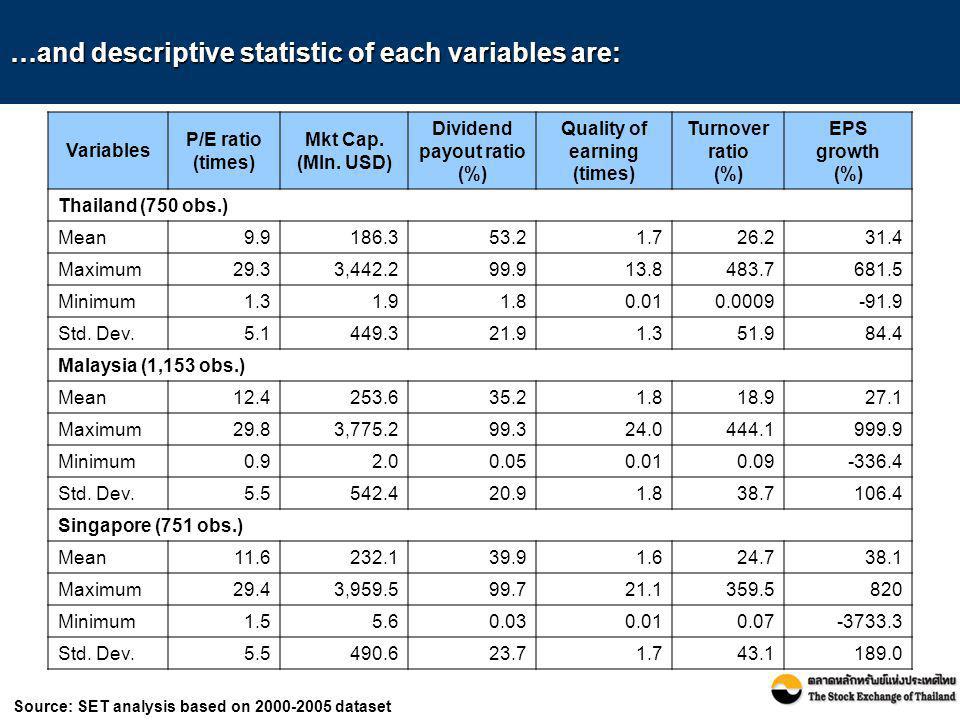 …and descriptive statistic of each variables are: