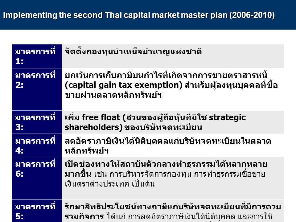 Implementing the second Thai capital market master plan ( )