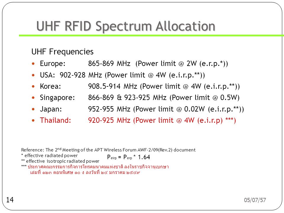 UHF RFID Spectrum Allocation