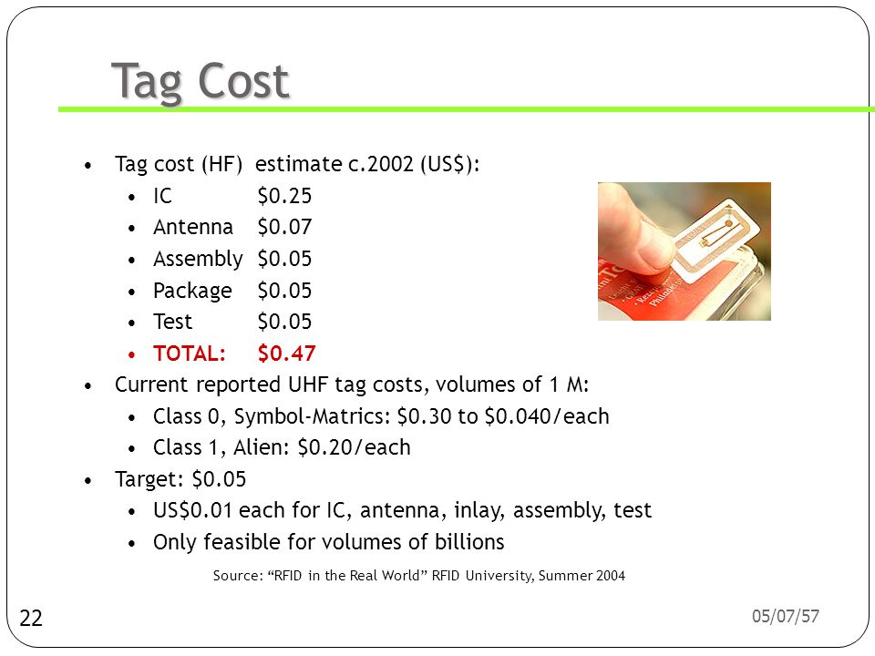 Tag Cost Tag cost (HF) estimate c.2002 (US$): IC $0.25 Antenna $0.07