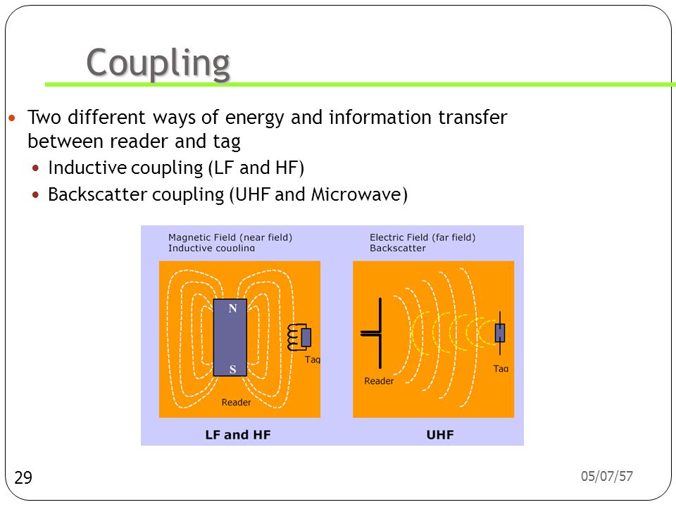 Coupling Two different ways of energy and information transfer between reader and tag. Inductive coupling (LF and HF)