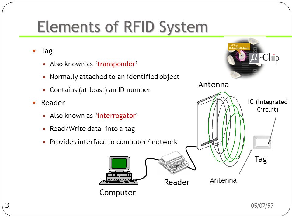 Elements of RFID System