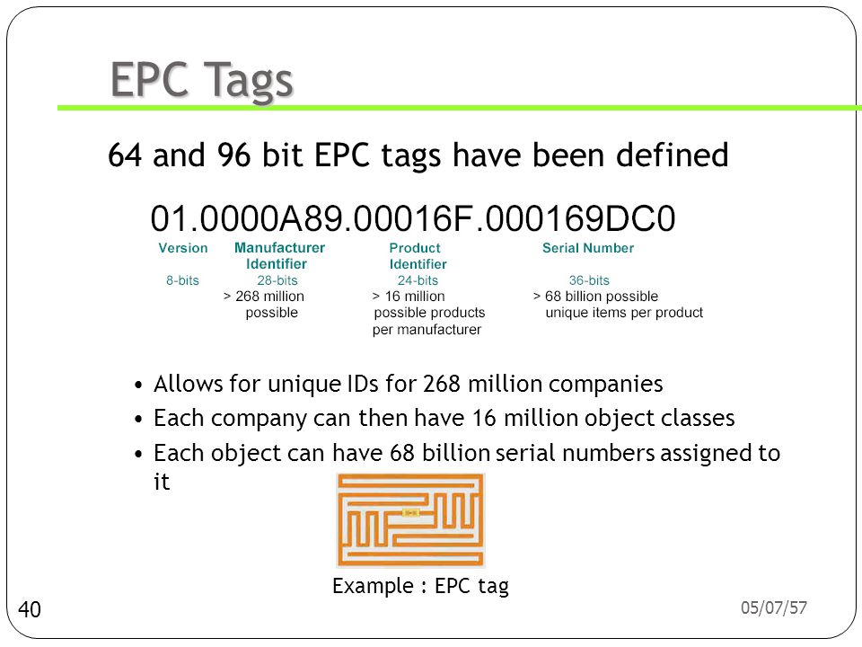 64 and 96 bit EPC tags have been defined