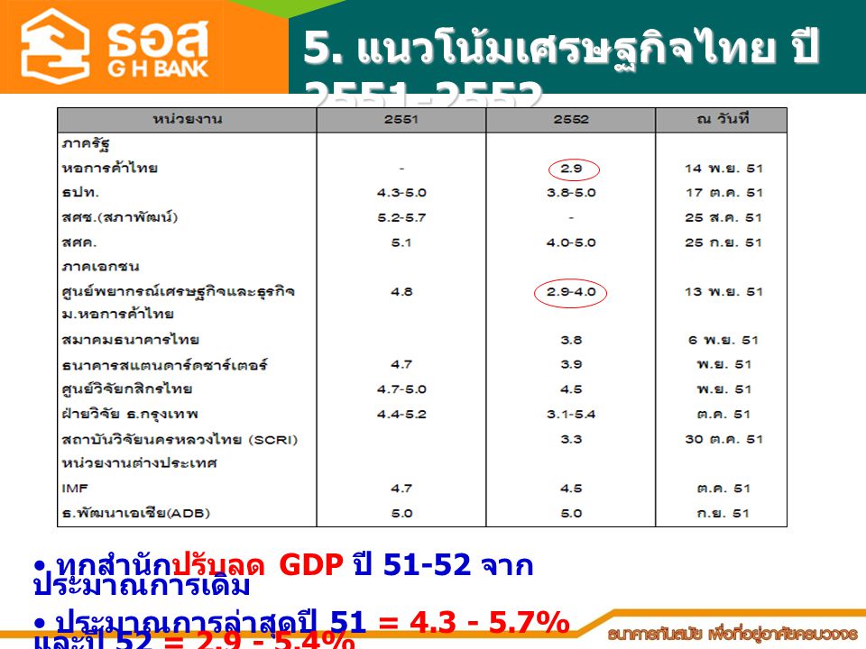 5. แนวโน้มเศรษฐกิจไทย ปี