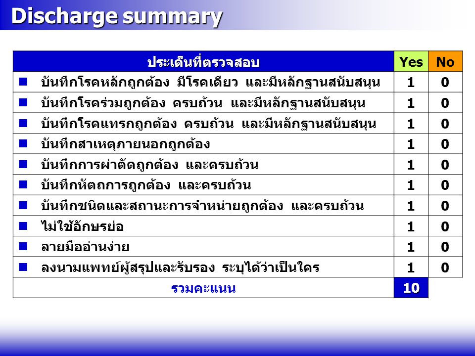 Discharge summary ประเด็นที่ตรวจสอบ Yes No