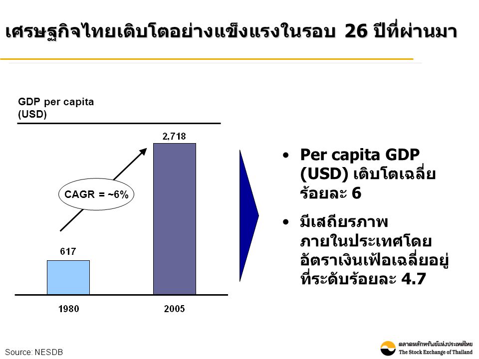 เศรษฐกิจไทยเติบโตอย่างแข็งแรงในรอบ 26 ปีที่ผ่านมา
