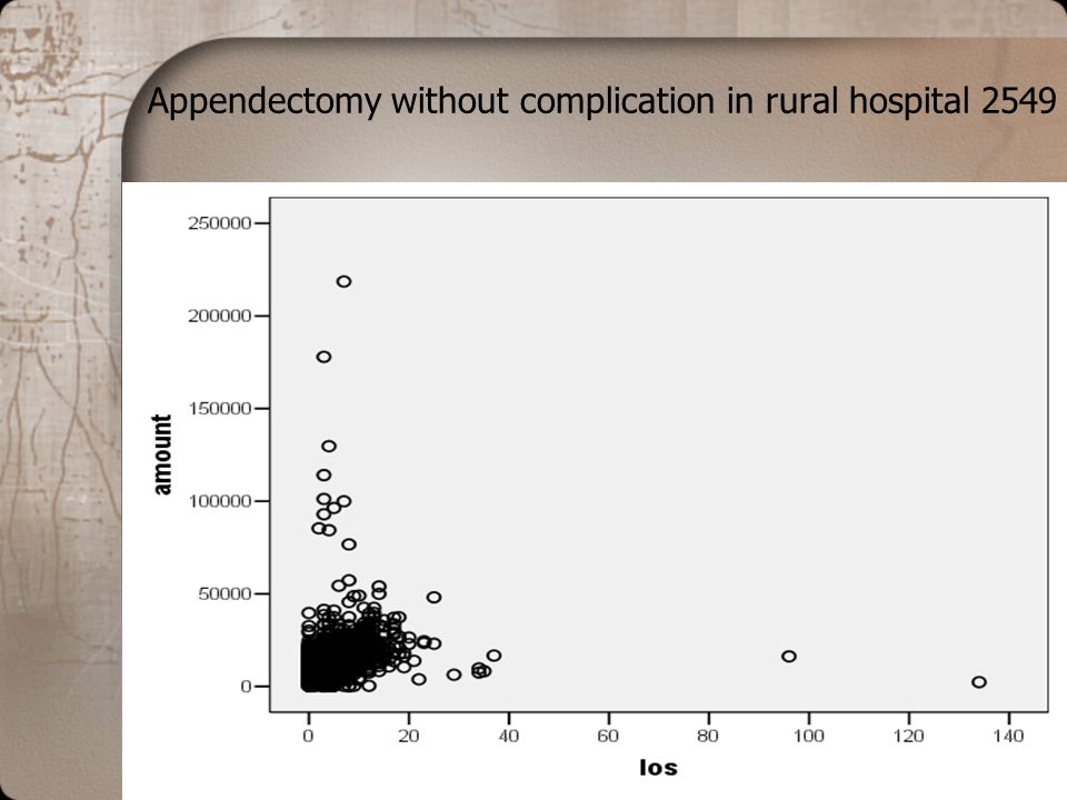 Appendectomy without complication in rural hospital 2549